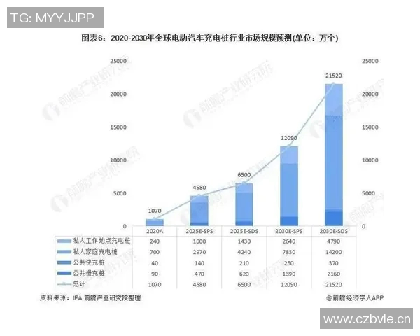 充电桩行业发展现状与未来趋势分析:技术创新与市场前景探讨